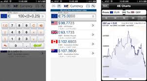 Xe Currency Chart Currency Exchange Rates