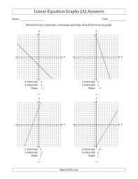 In this way you fix at zero the coordinate y of the points you are seeking. Determining The Y Intercept X Intercept And Slope From A Linear Equation Graph A