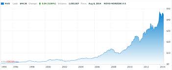 Novo Nordisk September 11 Could See A Big U S Market