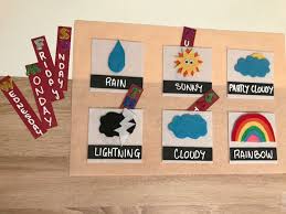 La preposición «el» o «los» que nosotros utilizamos en español para referirnos a los días de la semana (el lunes, los martes, etc.) se sustituye en inglés por. Como Aprender El Clima Y Los Dias De La Semana En Ingles De Manera Divertida Fixo Kids