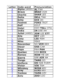 See differences between general american and received pronunciation for the standard accents in the united states and. Nato Phonetic Alphabet Janet Carr