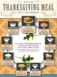 Squash has traditionally been a food our family passes up, but this luscious casserole is an exception to the rule. Knowledge Is Power Calorie Damage For A Traditional Thanksgiving Dinner Kentfitbodybootcamp