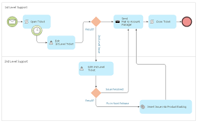How To Create A Bpmn Diagram Bpmn 2 0 Hiring Process
