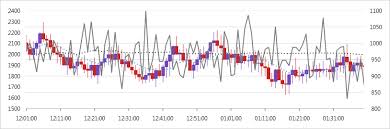 Data Chart Component Wpf Ultimate Ui