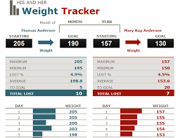 This weight loss tool is specific to counting smartpoints. His And Her Weight Loss Tracker