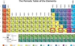 Periodic Table Of Elements Ionization Energy Periodic Table Periodic Table Of The Elements