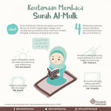 It could not be known from any authentic tradition when this surah was revealed, but the subject matter and the style indicate that it is one of the earliest surahs to be. Pecinta Surah Al Mulk Facebook