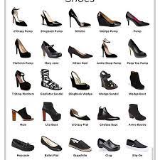 Your efforts have been thwarted and your cheeks are. Infographicfriday Pernah Gak Sih Kamu Ingin Beli Sepatu Yang Kamu Lihat Tapi Kamu Gak Tahu Apa Nama Jeni Fashion Dictionary Fashion Vocabulary Fashion Terms