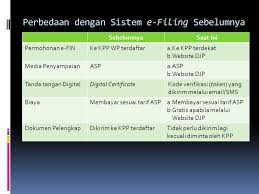 Mengambil kira tujuh aspek penting dalam pbppp iaitu peranan dan tanggungjawab, pelan pembangunan. Penyampaian Spt Tahunan Secara E Filing Ppt Download