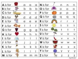Splashlearn.com has been visited by 10k+ users in the past month maybe you would like to learn more about one of these? Abc Phonics Chart Abc Phonics Phonics Phonics Chart