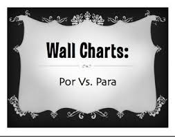 Por Vs Para Wall Charts Spanish Conjugation Chart How To