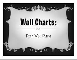 Por Vs Para Wall Charts Spanish Conjugation Chart How To