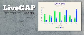 Free Chart And Graph Maker Livegap