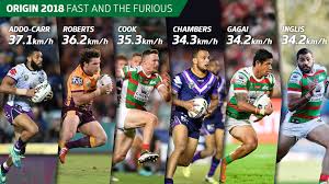 הציוצים העדכניים ביותר של josh addo carr (@joshaddocarr). Nrl Com On Twitter It S Official Josh Addo Carr Is The Fastest Man In This Year S State Of Origin Series Ahead Of James Roberts Damien Cook Via Dan Walsh64 Https T Co Z51h2znlzj Nrl Origin Https T Co Fblksts5zn