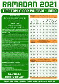 Mumbai Times Ramadan 2021 In 2021 Ramadan Mumbai Time