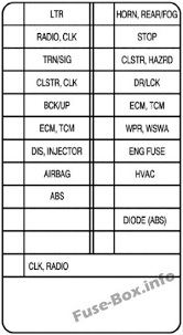 Fuse box diagram (location and assignment of electrical fuses and relays) for chevrolet (chevy) venture (1997, 1998, 1999, 2000, 2001, 2002, 2003, 2004, 2005). Instrument Panel Fuse Box Diagram Chevrolet Aveo 2005 2006 Chevrolet Aveo Fuse Box Fuses