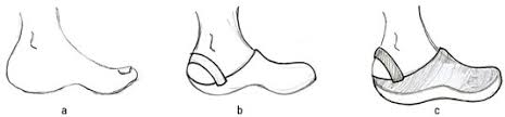How To Draw Shoes For Kids Dummies Love drawing but run out of cool ideas to draw when you are bored? how to draw shoes for kids dummies