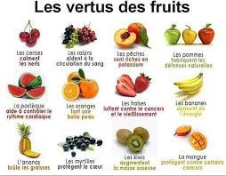Pin Op Alimentation Et Sante