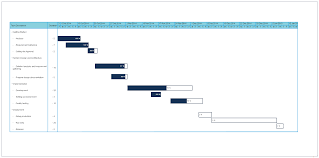 gantt chart templates to instantly create project timelines