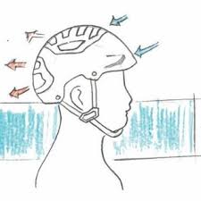 Maybe you would like to learn more about one of these? Pdf Bicycle Helmet Design And The Virtual Validation Of The Impact Aerodynamics And Production Process