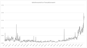 Einer der beliebtesten orte zum kauf von bitcoins kaufen wertsteigerung ist an lokalen börsen. Was Ist Ein Bitcoin Eigentlich Wert Godmodetrader