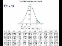 finding normal probabilities stat 414 415