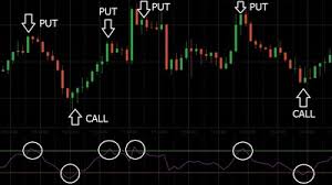 A comprehensive rankings of the best stockbrokers in malaysia! Trading Binary Options Brokers List Malaysia