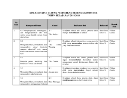 Kriteria umum tenaga fasilitator lapangan program sandes sanimas dan tps 3r 1 berusia maksimal. Kisi Kisi Soal Research Papers Academia Edu