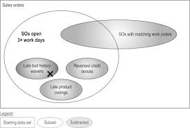 Answers for examples on venn diagram are given below boolean algebra. Venn Diagram An Overview Sciencedirect Topics
