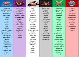 Build your own decks with our deck builder. Ygoprodeck Anime Archetypes Analysis Article Anime Archetypes Analysis