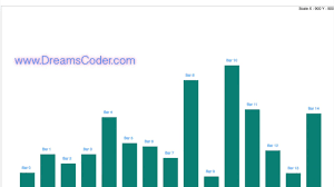 creating a simple bar graph on html canvas with live example and code