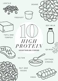 Department of agriculture (usda) food charts. 10 Nutritionist Approved High Protein Vegetarian Foods Hello Veggie