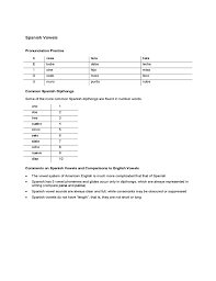Learn the spanish alphabet, with background on pronunciation and how the alphabet has changed over the centuries. Spanish Alphabet Free Download