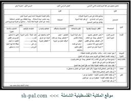 تحليل محتوى مقرر اللغة العربية للصف الثاني الفصل الأول المكتبة الفلسطينية الشاملة