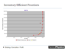 Solved Use The Chart Below What Is Actual Inventory An