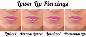 Pin On Labret Piercings