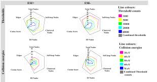 Image result for Momordica cardiospermoides