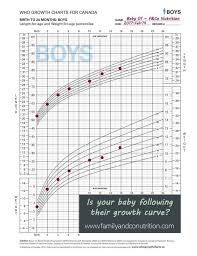 Growth Charts Everything You Need To Know About Your Child S Growth Growth Chart Calculator Kids Growth Chart Growth Chart