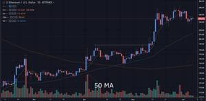 Navigeer dan even naar de ethereum koers, ripple koers, litecoin koers of monero koers pagina's. 0 0 Bitcoin 88 31 0 34 Antillen Gulden 0 14 2 09 16 Bitcoin Cash 5 2 Ethereum Es Fehlt Afgelopen Muss Folgendes Enthalten Afgelopen Bitcoin Koers Afgelopen 2 Jaar