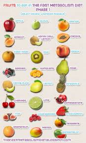 Fruits To Eat In The Fast Metabolism Diet Phase 1 Thefastmetabolismdiet Fastmetaboli Fast Metabolism Diet Fast Metabolism Diet Recipes Metabolic Diet Recipes