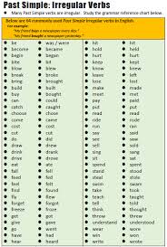 Past Simple English Verbs Simple Past Verbs English Grammar Tenses