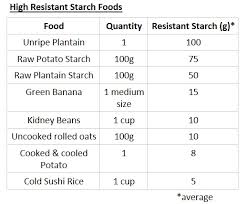 veggiepharm gestalt realty sells rs location location