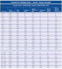 arc weld studs complete stud weld