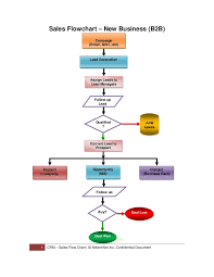 Sales Flowchart Sales Process Flow Chart Process Flow Chart