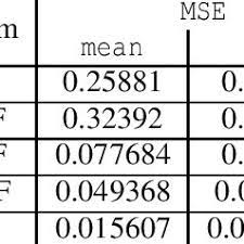 Pdf Hybrid Iterated Kalman Particle Filter For Object Tracking Problems