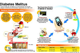 Yang penting adalah untuk mengekalkan kadar gula dalam darah di tahap yang terkawal. Perbedaan Diabetes Melitus Dan Diabetes Insipidus