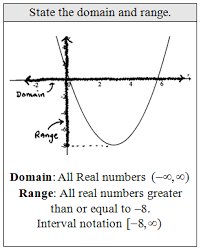 See all area asymptotes critical points derivative domain eigenvalues eigenvectors expand extreme points factor implicit derivative inflection points intercepts inverse graph. Openalgebra Com Relations Graphs And Functions
