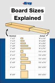 When Building Projects With Dimensional Lumber Remember The Size Of The Actual Board Is Smaller Printable Woodworking Plans Buy Woodworking Plans How To Plan