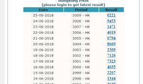 Pengeluaran Togl Hk Nomor Keluaran Hk Disini Berdasarkan Hongkongpools Lulusan Tehnik Kimia Itb