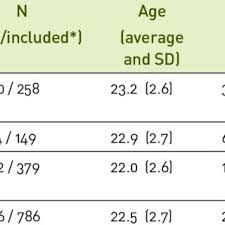 Übungen zu m un n : Pdf Employer Attractiveness During The Early Phase Of Recruitment Influence Of Symbolic And Instrumental Factors